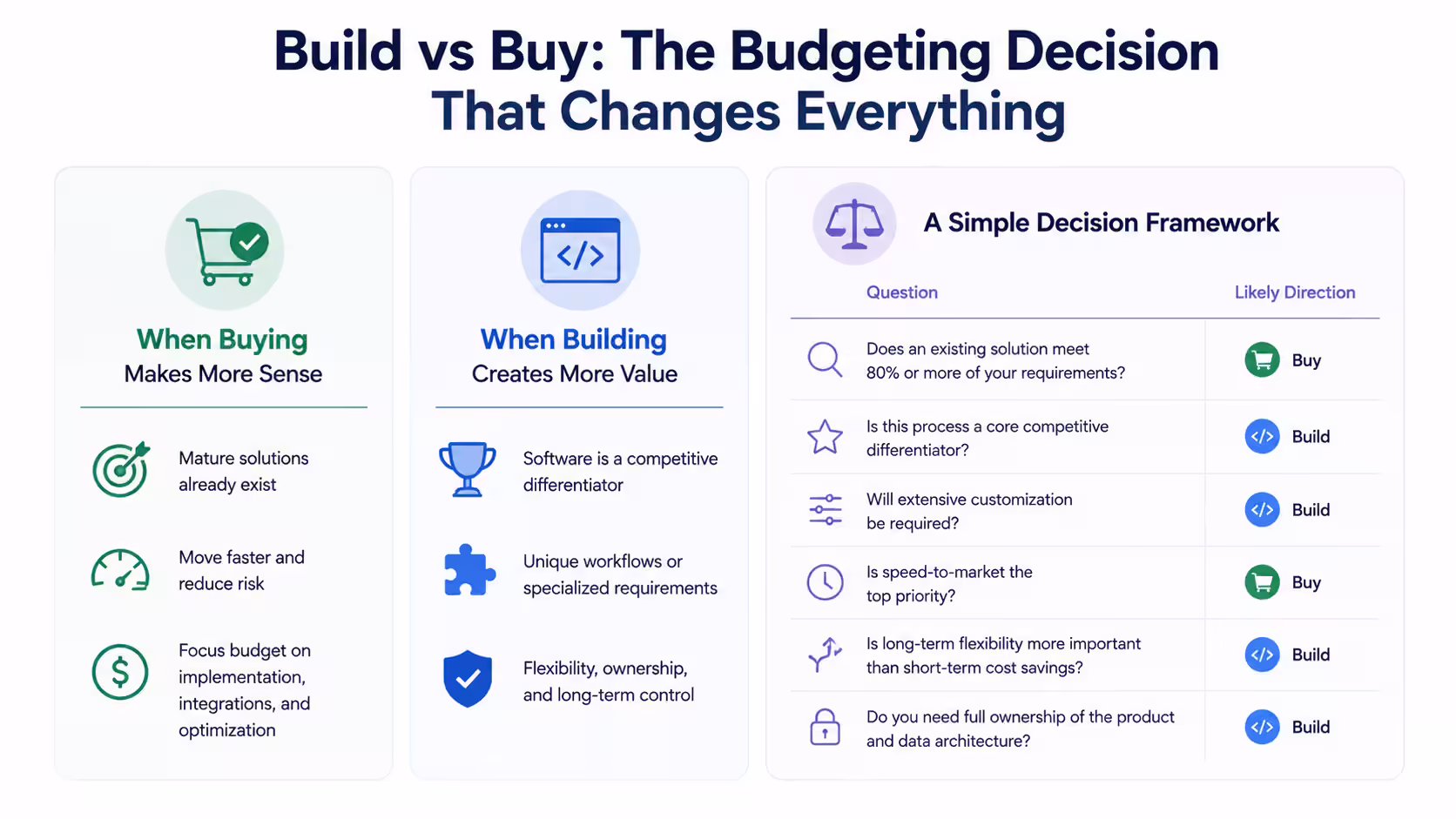 Build vs Buys Infographic image